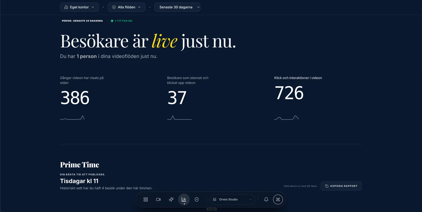 Orwix Analytics Dashboard (Navy)