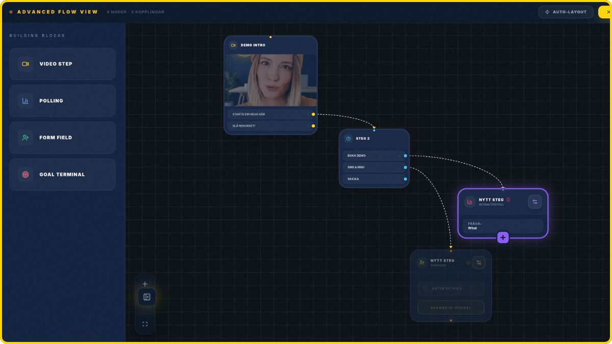 Modern Interactive Video Funnels